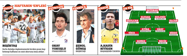 Bu Kara Kartal çok fantastik